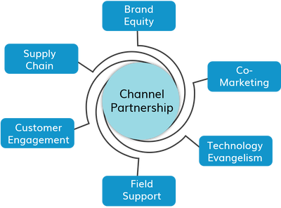 channel-strategy