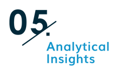 Analytics Insights