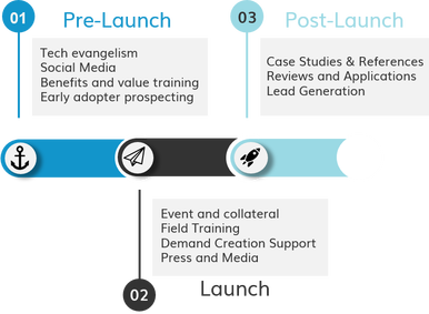 launch-planning